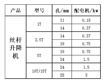 電動不銹鋼絲桿升降機參數(shù)